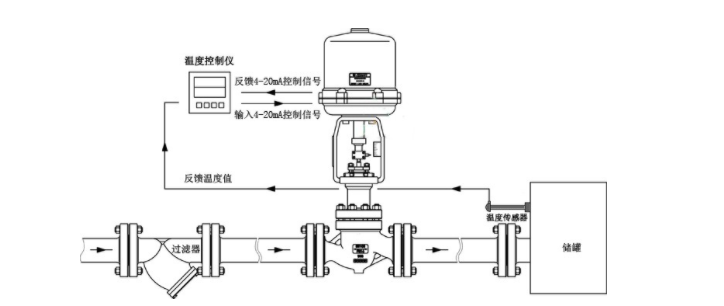 进口电动调节阀选型及工作原理