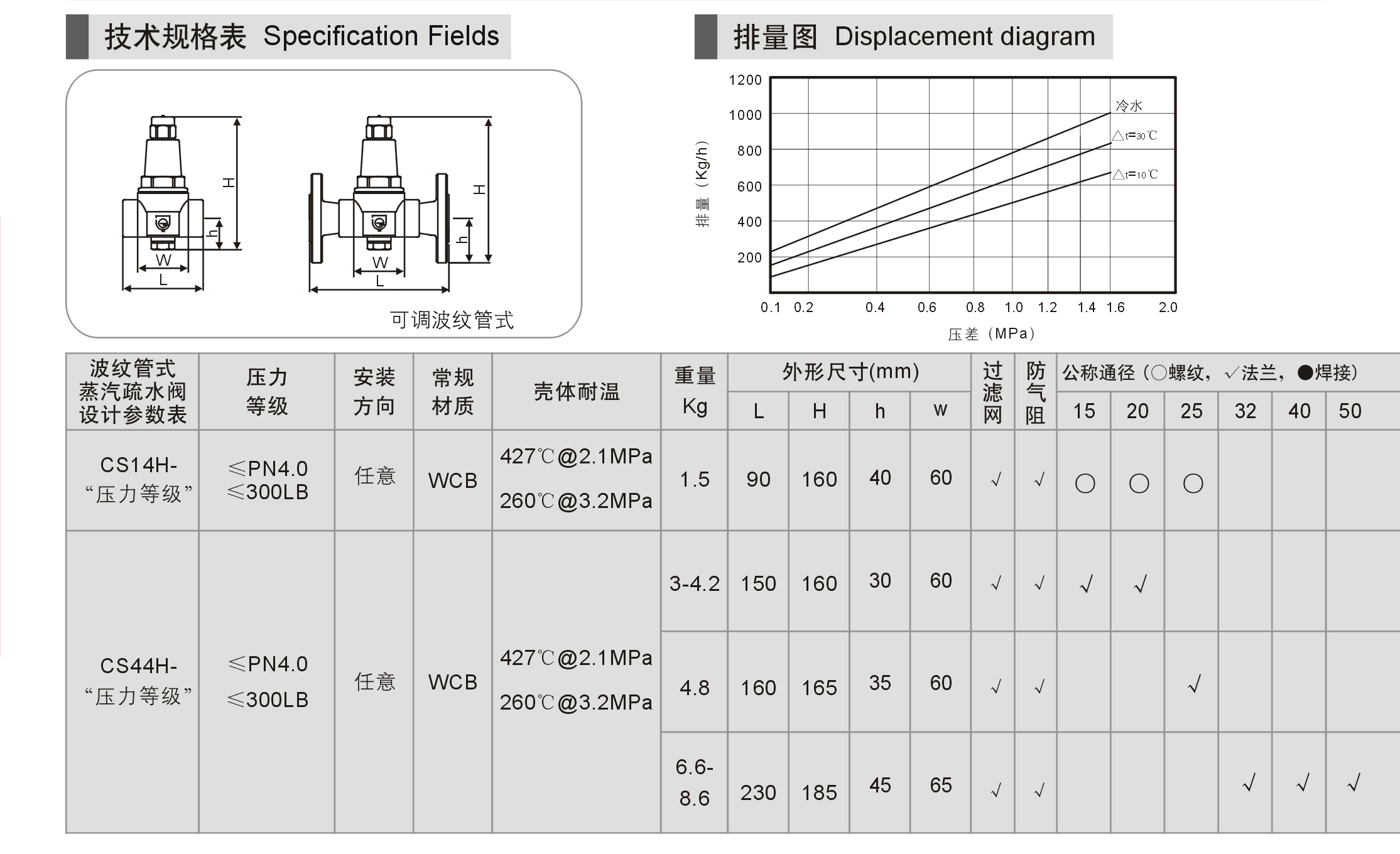 进口热静力波纹管式疏水阀02.jpg