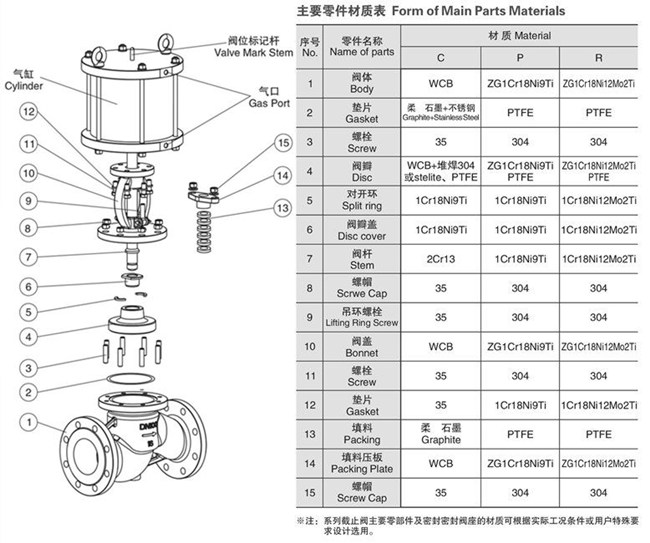 进口气动波纹管截止阀10.jpg