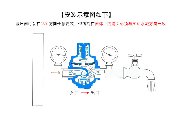 进口水用支管减压器18.jpg