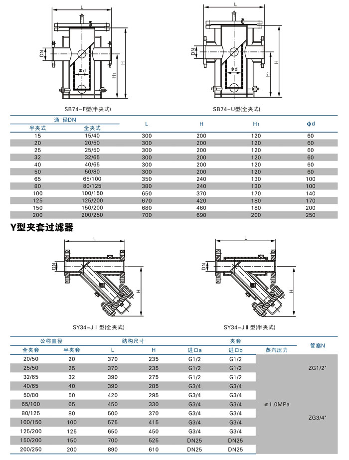 进口夹套保温Y型过滤器10.jpg