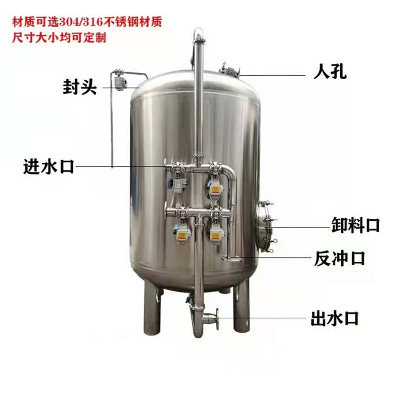 进口多介质过滤器13.jpg