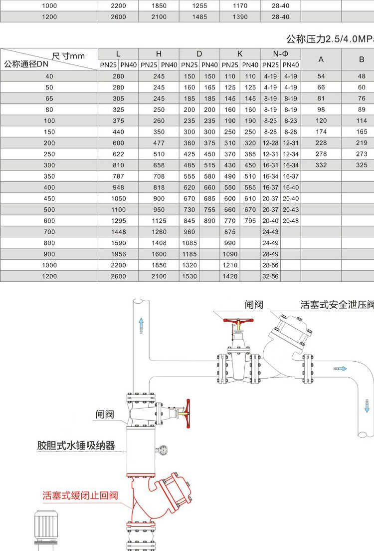 进口过滤活塞式缓闭止回阀11.jpg