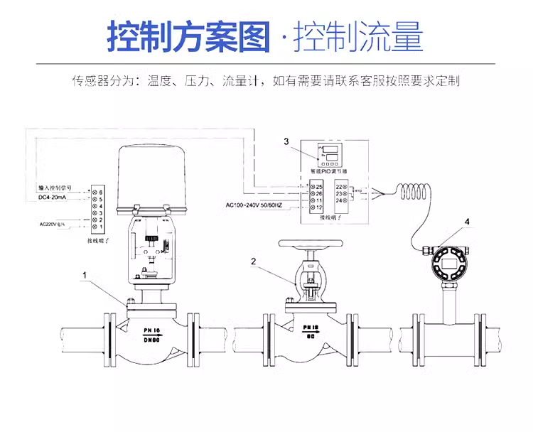 电动调节阀控制图.png