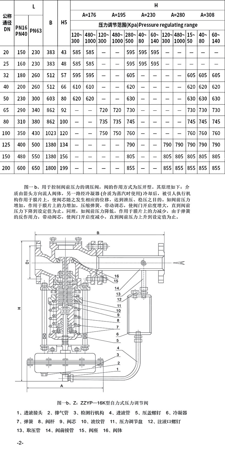 进口自力式调节阀14.jpg