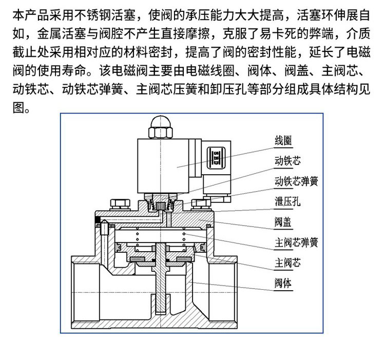 进口活塞式电磁阀12.jpg