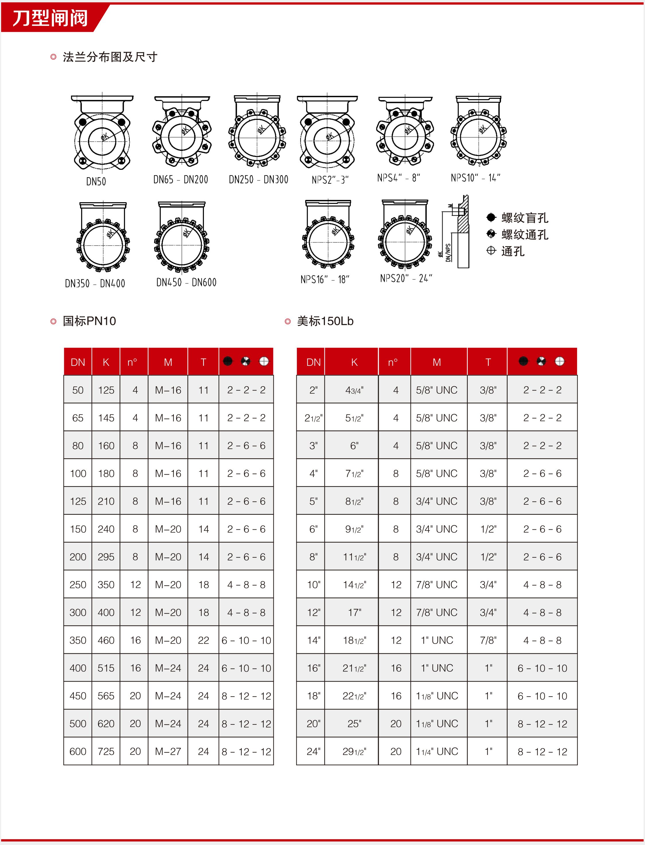 进口刀型闸阀参数5.jpg