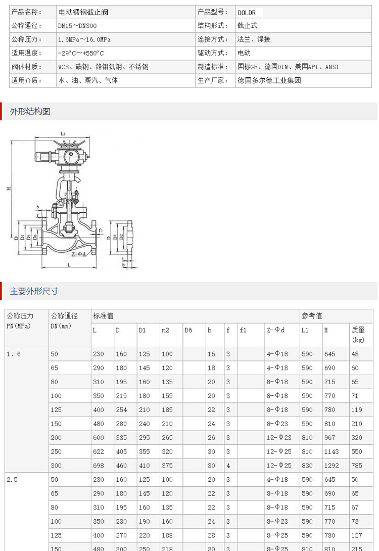 进口电动高压锻钢截止阀11.jpg