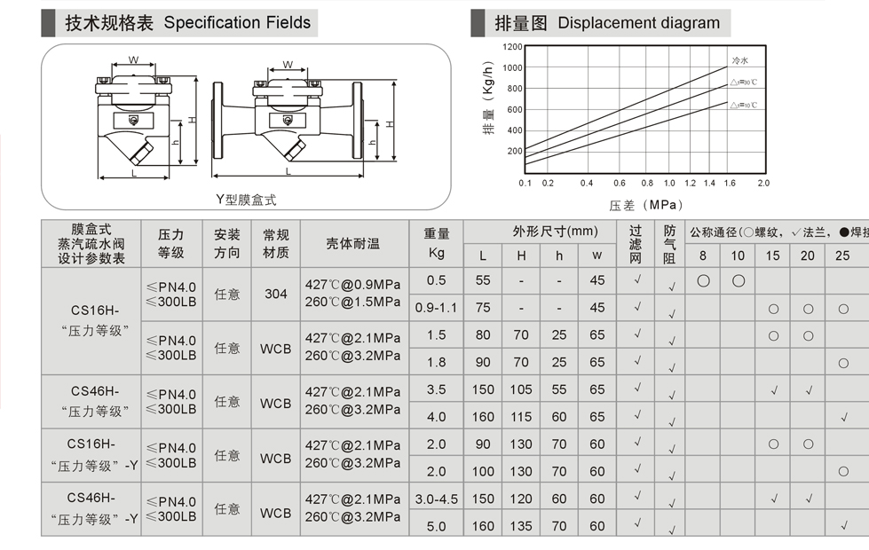 进口热静力式疏水阀13.jpg